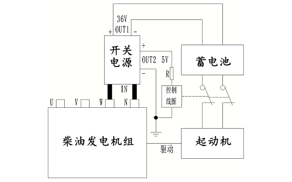 柴油發(fā)電機組單機自啟動(dòng)程序框圖.png