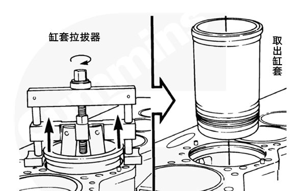 柴油發(fā)電機缸套拆卸步驟-拉拔器.png