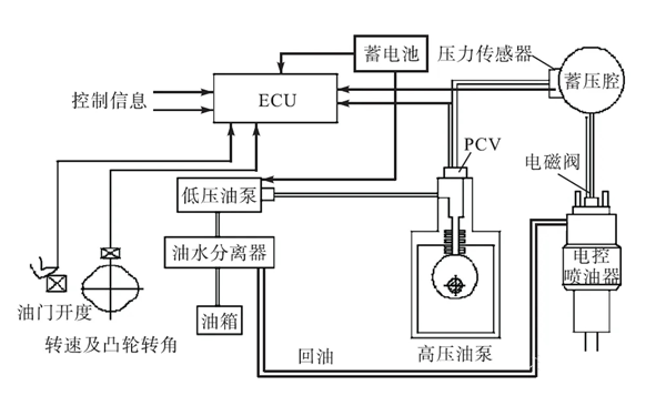 燃油系統示意圖-康明斯柴油發(fā)電機組.png