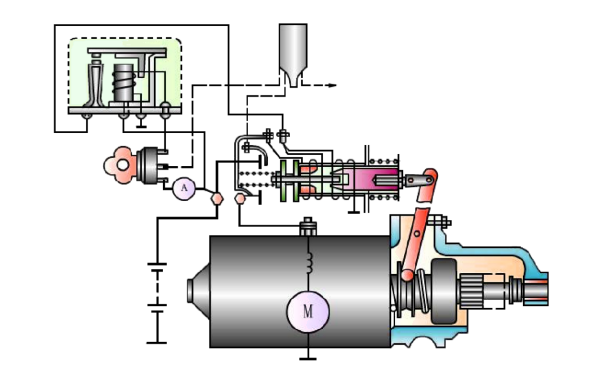 起動(dòng)機分離彈簧的作用示意圖.png