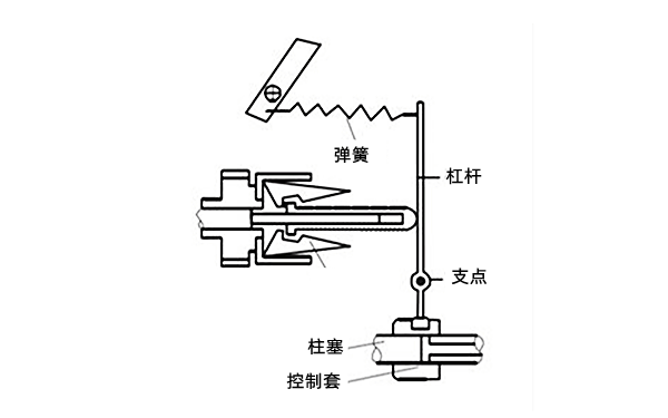 VE泵調速器工作原理圖-柴油發(fā)電機組.png