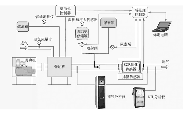 功率臺架試驗原理圖-柴油發(fā)電機組.png