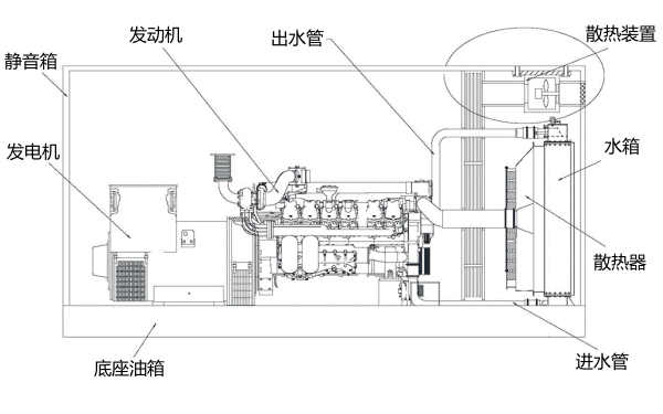 靜音型柴油發(fā)電機組結構圖.png