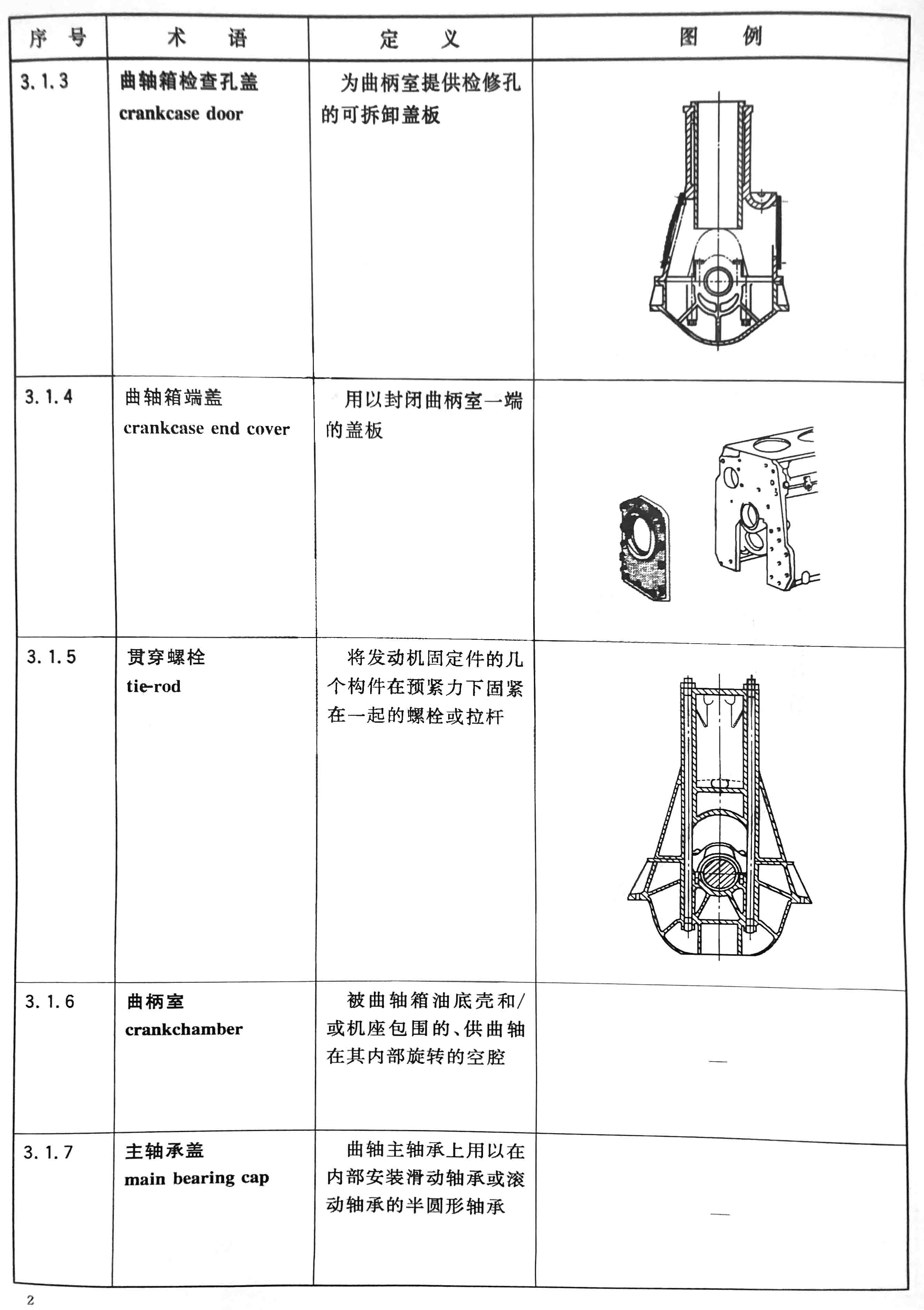 往復式內燃機  零部件和系統術(shù)語(yǔ) 第1部分：固定件及外部罩蓋02.jpg