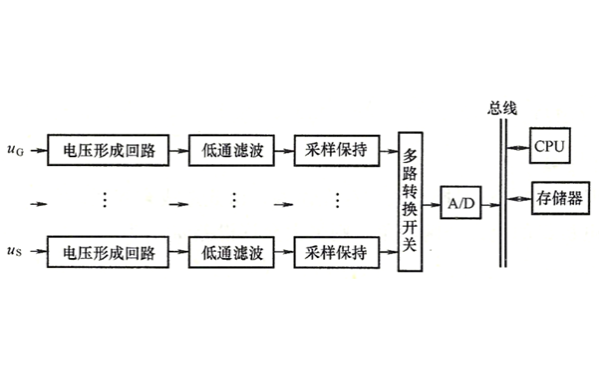 發(fā)電機電壓交流采樣過(guò)程示意圖.png