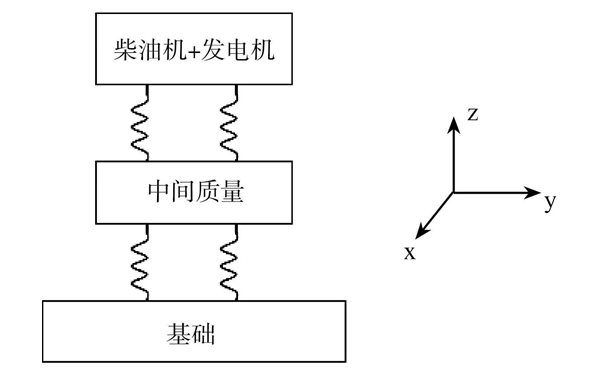 設備隔振系統圖-柴油發(fā)電機組.png