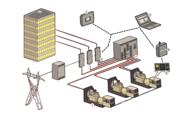 數據機房的柴油發(fā)電機組系統圖.png