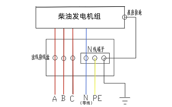 柴油發(fā)電機正確接線(xiàn)圖（零線(xiàn)）.png