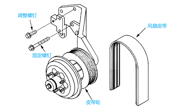 康明斯發(fā)動(dòng)機皮帶輪裝配圖.png