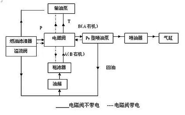 柴油發(fā)電機燃油系統自身控制功能框圖.png