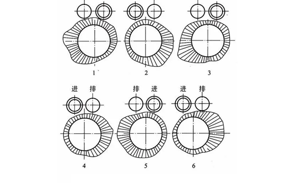 氣缸磨損規律圖-柴油發(fā)電機組.png