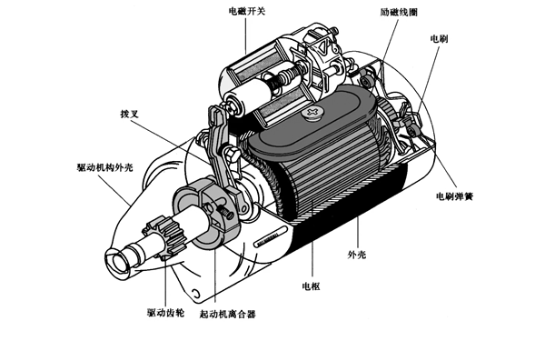 起動(dòng)機構造原理圖-柴油發(fā)電機組.png