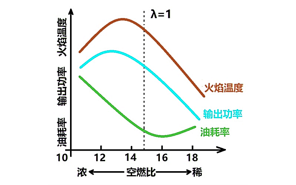 柴油機空燃比曲線(xiàn)圖.png