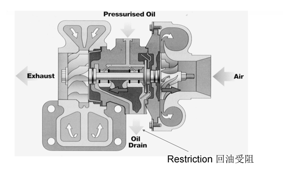 增壓器漏油現象-康明斯柴油發(fā)電機組.png