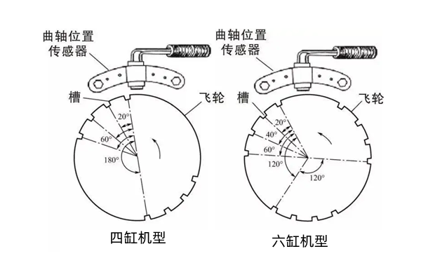 檢查飛輪信號盤(pán)-柴油發(fā)電機組.png