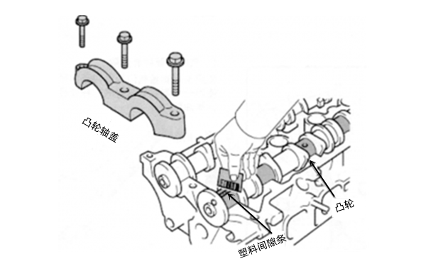 塑料間隙條測量凸輪軸配合間隙-柴油發(fā)電機組.png