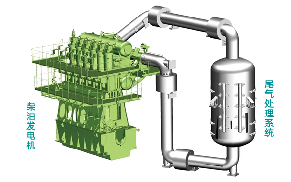 柴油發(fā)電機+SCR系統圖.png