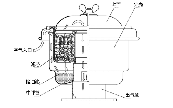 小型國產(chǎn)柴油機空氣濾清器結構圖.png