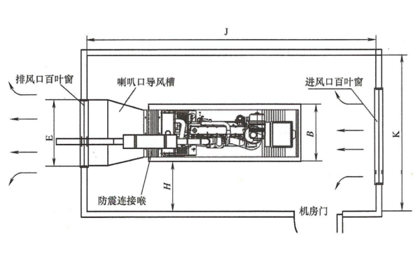 單臺柴油發(fā)電機組機房的通風(fēng)散熱.png