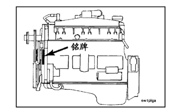 NTA855系列康明斯發(fā)動(dòng)機銘牌位置圖.png