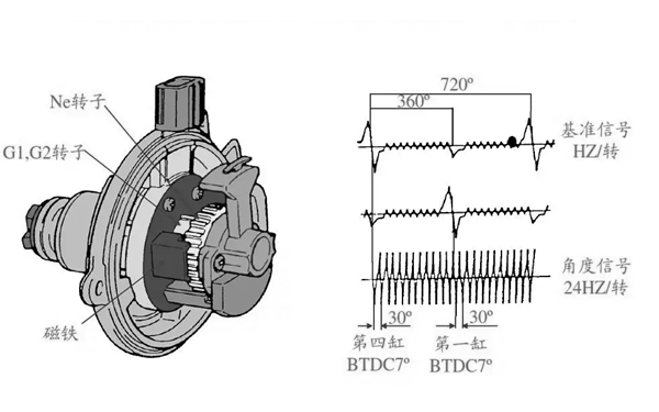 電磁式曲軸位置傳感器電路圖-柴油發(fā)電機組.png