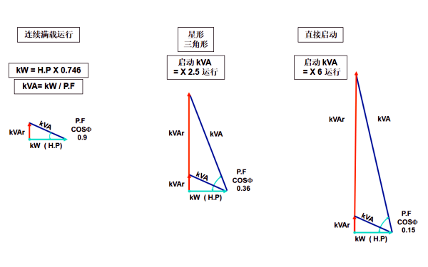 電動(dòng)機功率角啟動(dòng)特性.png