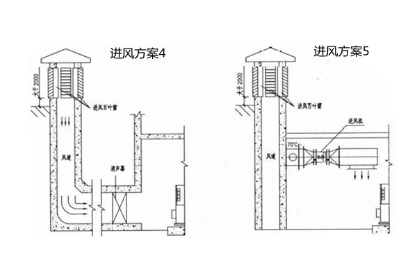 進(jìn)風(fēng)井設計方案4.5-柴油發(fā)電機組_副本.png