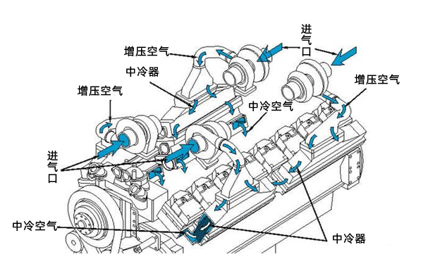 QSK60康明斯發(fā)動(dòng)機單級進(jìn)氣系統.png