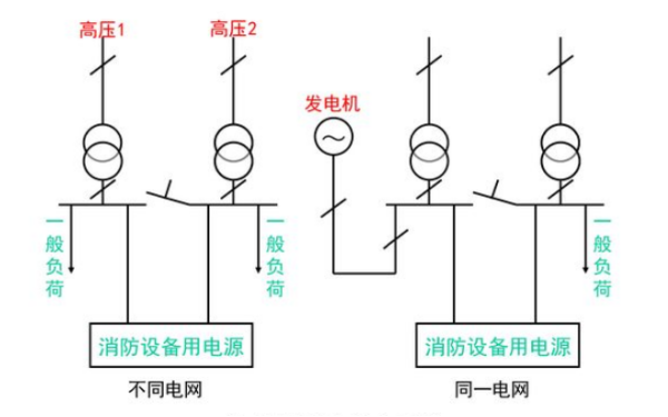 高壓發(fā)電機組外部母排接線(xiàn)圖.png