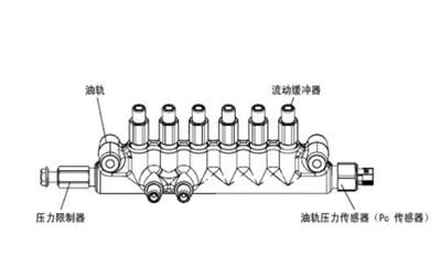 高壓共軌燃油系統故障-康明斯發(fā)電機組.png