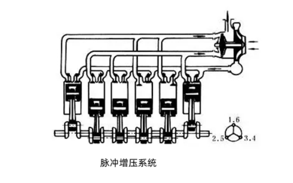 柴油機脈沖增壓系統.png