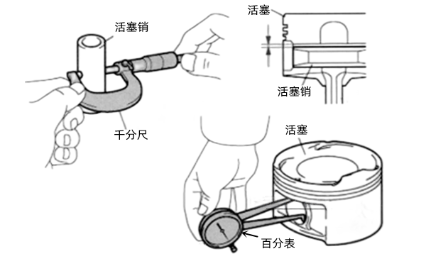 活塞銷(xiāo)的測量-柴油發(fā)電機組.png