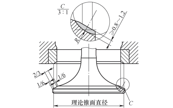 氣門(mén)堆焊槽型示意圖.jpg