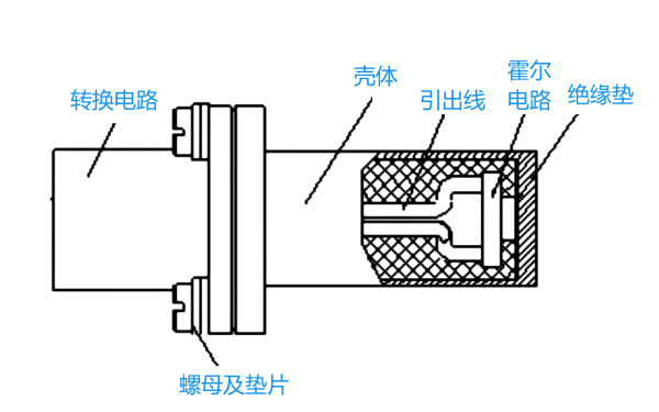 霍爾轉速傳感器結構示意圖.png