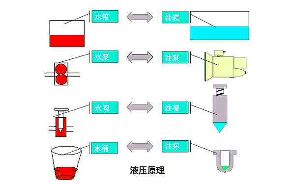 PT燃油系統液壓原理圖.png