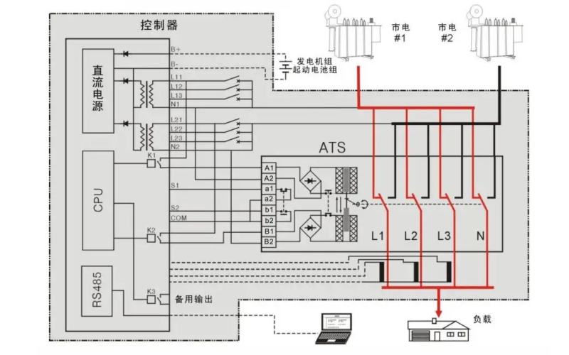 市發(fā)電ATS轉換系統電路圖-柴油發(fā)電機組.png