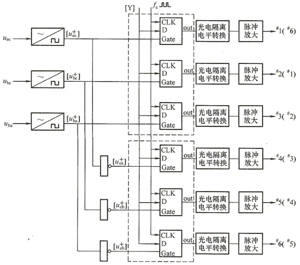 發(fā)電機數字移相觸發(fā)電路.png