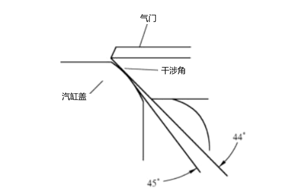 柴油發(fā)電機氣門(mén)座干涉角.png