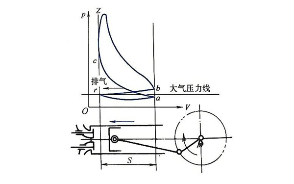 排氣行程示功圖-四沖程柴油發(fā)動(dòng)機.png