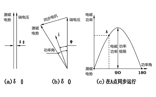 發(fā)電機并聯(lián)時(shí)有功功率的調節.png