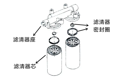 柴油濾清器座外觀(guān)示意圖-康明斯發(fā)電機組.png