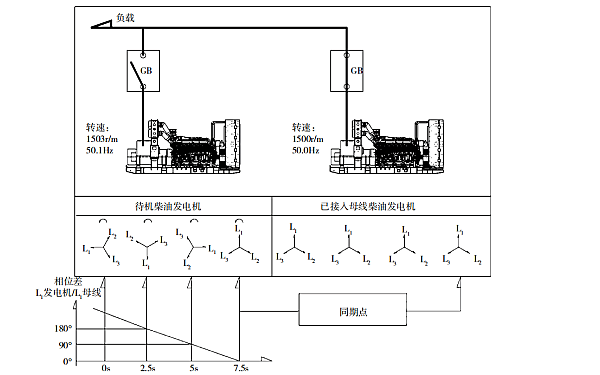 柴油發(fā)電機組動(dòng)態(tài)同期并機原理.png