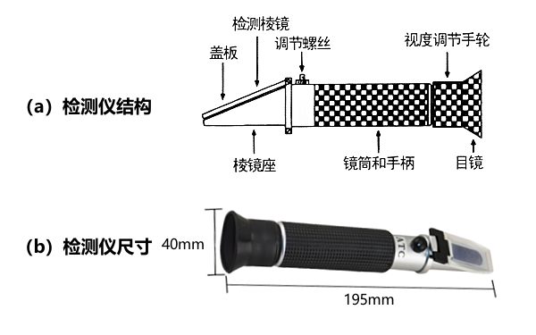 冷卻液冰點(diǎn)和乙二醇濃度檢測儀.png