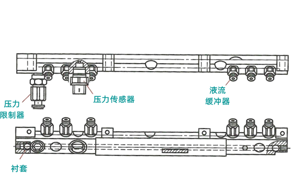 ECD-U2型高壓共軌噴射系統的共軌結構圖-柴油發(fā)電機組.png