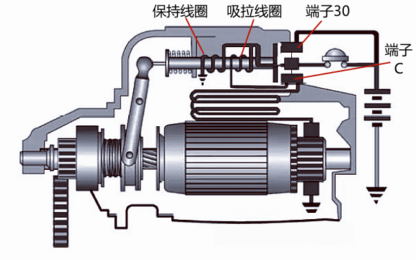 柴油機起動(dòng)機的吸拉過(guò)程示意圖.png