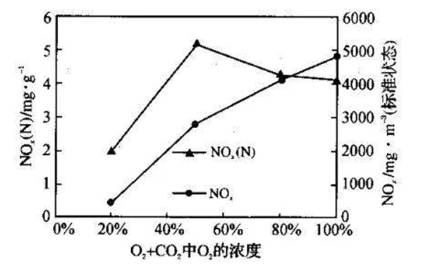 過(guò)量空氣系數燃料性質(zhì)-柴油發(fā)電機組.png