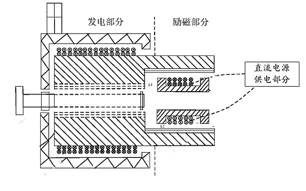 同步交流發(fā)電機內部結構圖.png