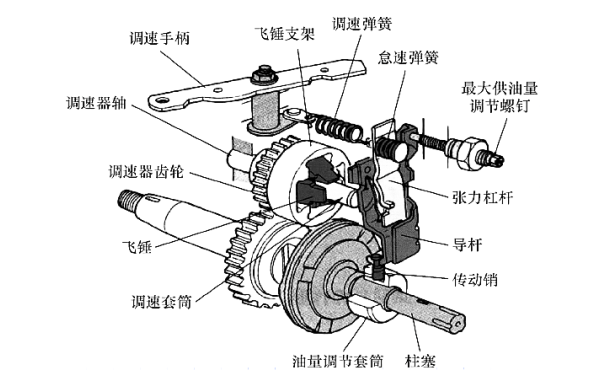 VE型分配式噴油泵結構示意圖.png