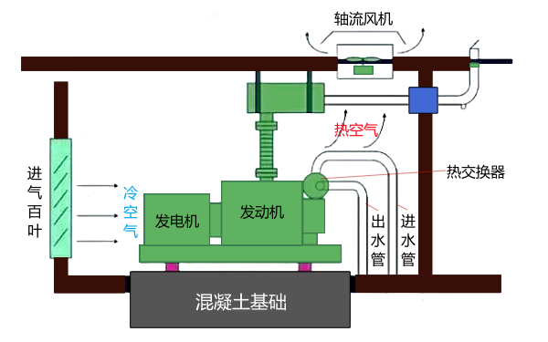 柴油發(fā)電機冷卻系統安裝圖（帶熱交換器）.png