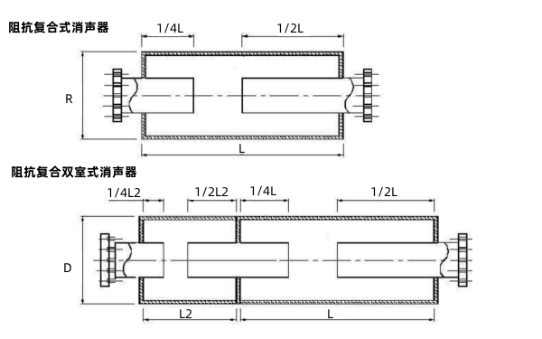 柴油發(fā)電機組阻抗式消聲器結構圖.png